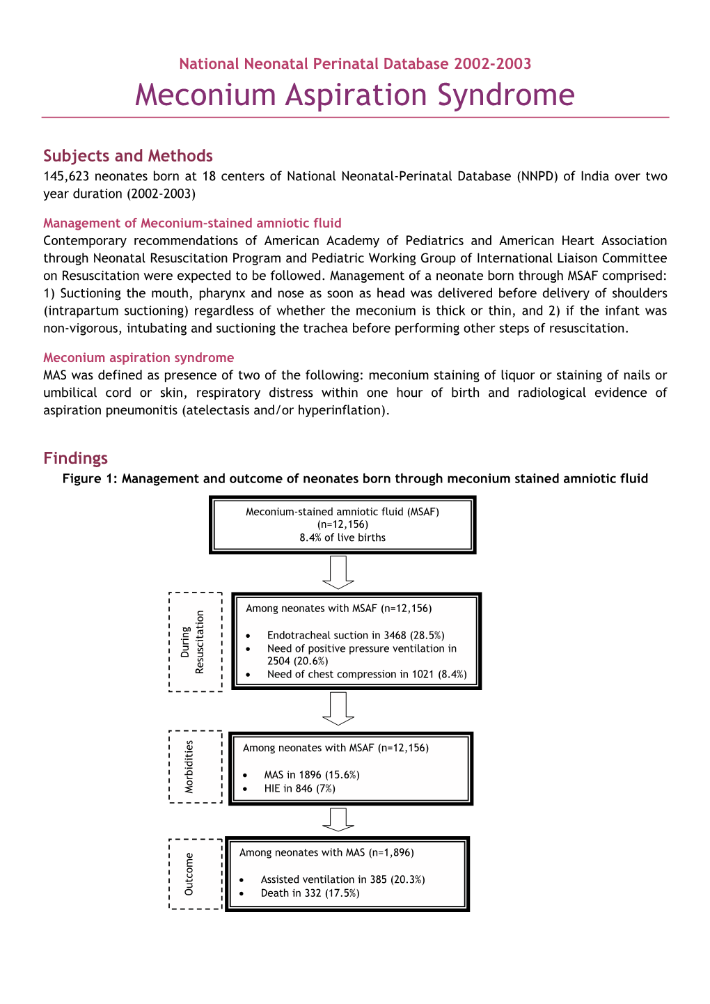 Meconium Aspiration Syndrome