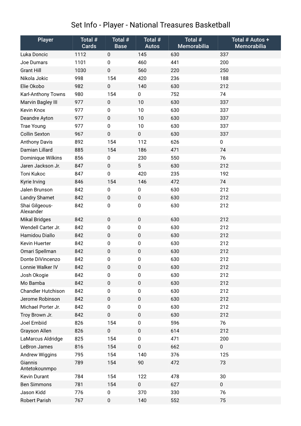 Set Info - Player - National Treasures Basketball