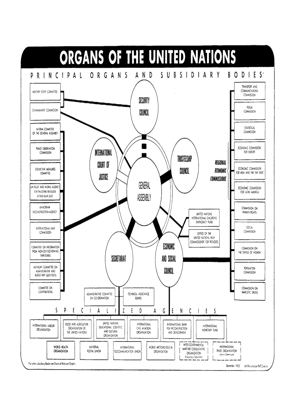 [ 1952 ] Part 1 Chapter 1 Structure and Organization of the United Nations