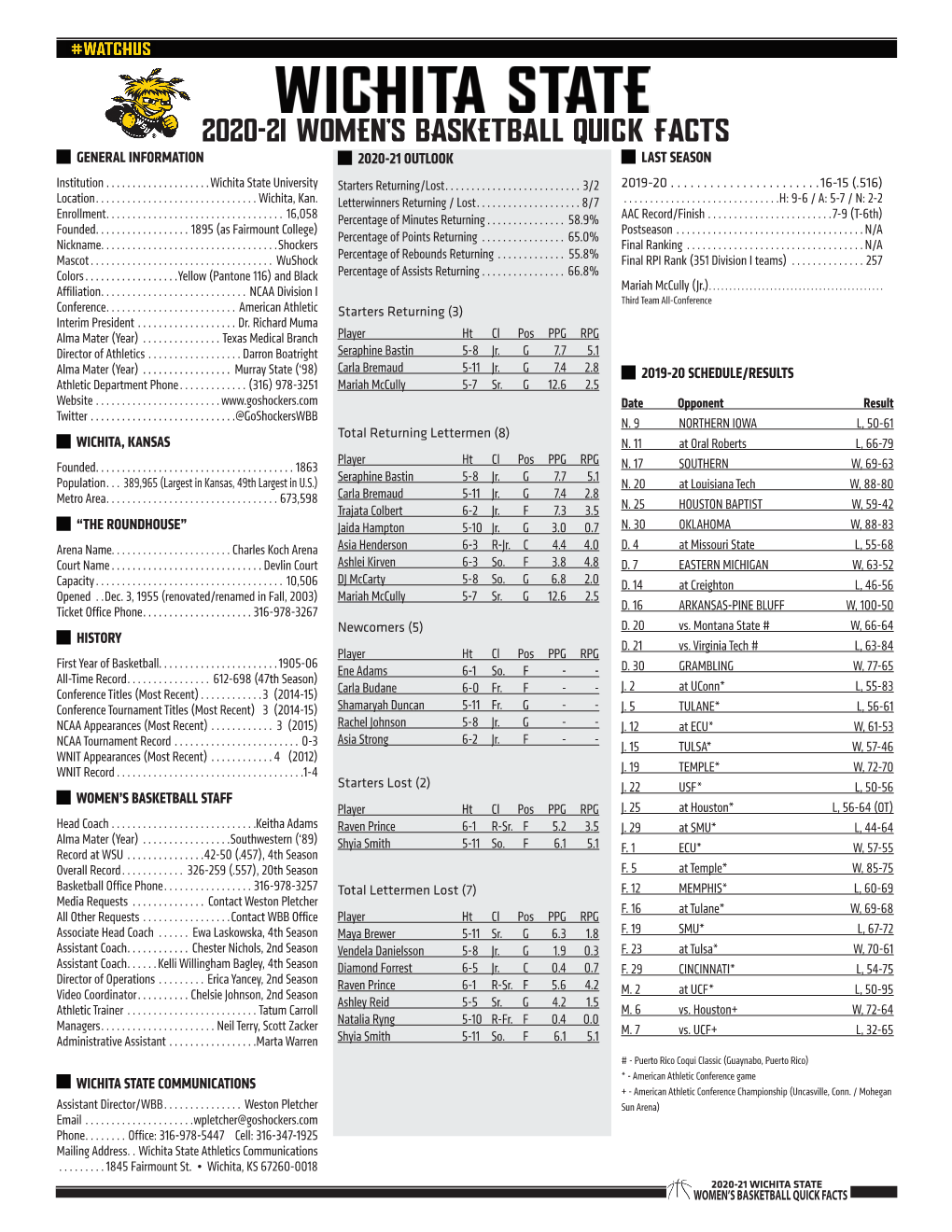 2020-21 Women's Basketball Quick Facts