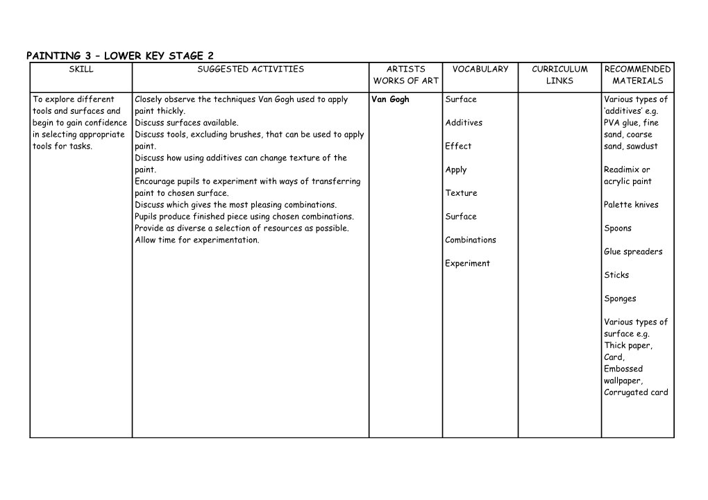 Painting 3 Lower Key Stage 2