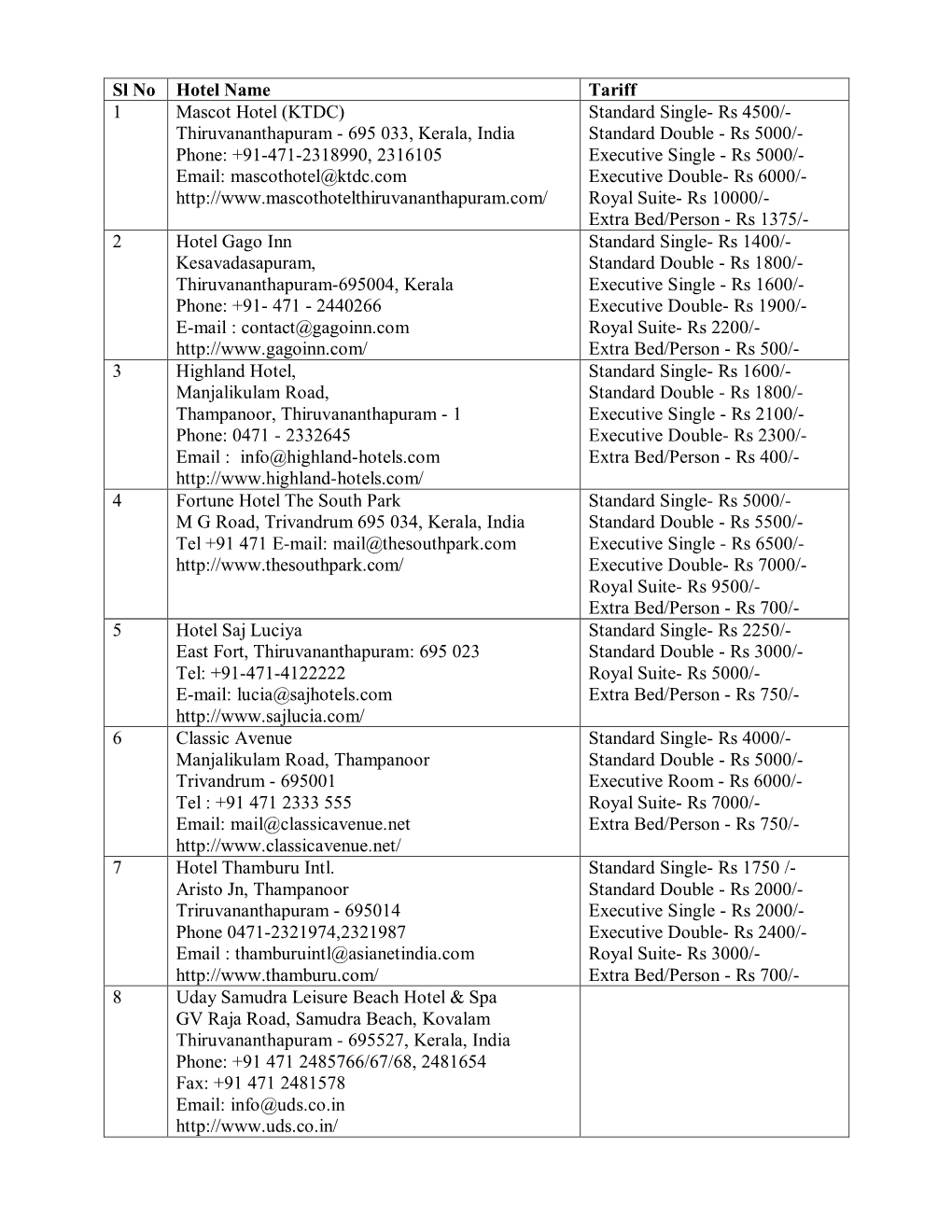 Sl No Hotel Name Tariff 1 Mascot Hotel (KTDC) Thiruvananthapuram