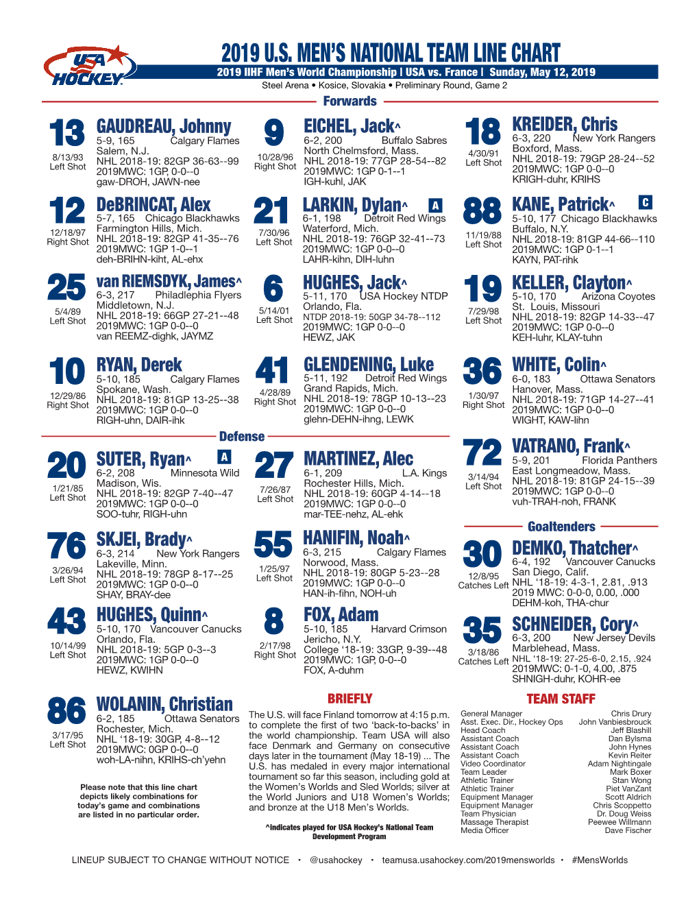 2019 U.S. Men's National Team Line Chart