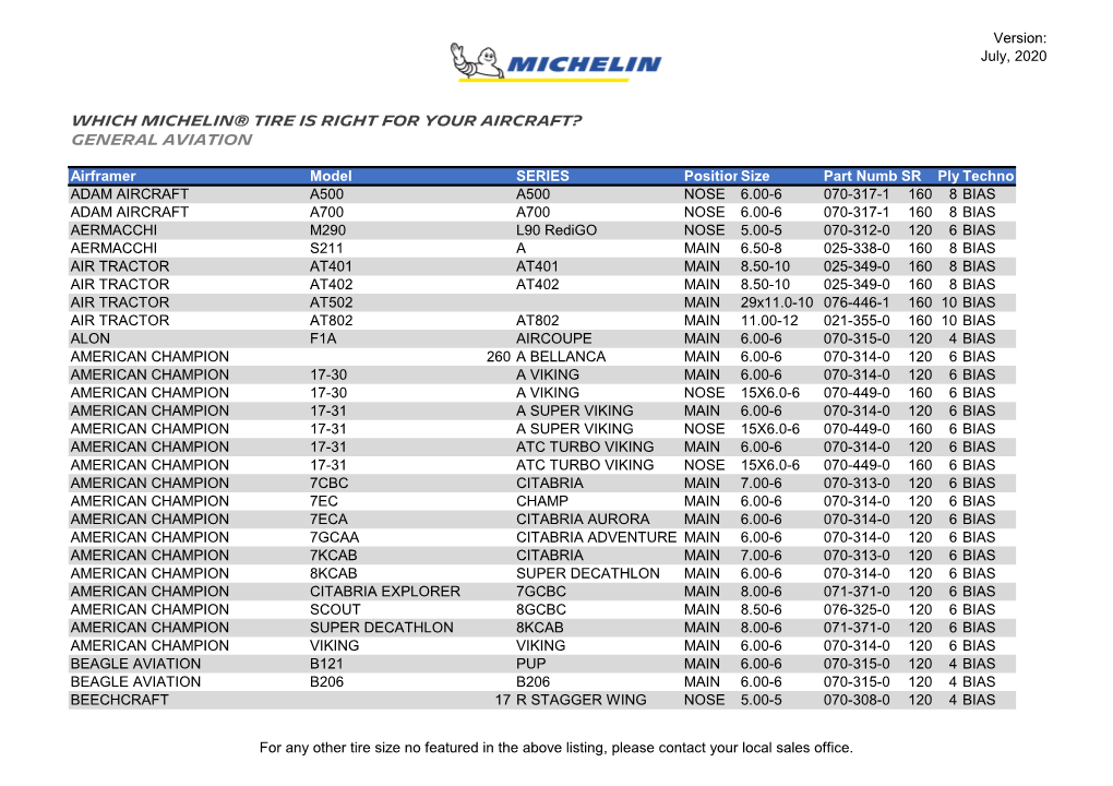 Version: July, 2020 WHICH MICHELIN® TIRE IS RIGHT for YOUR AIRCRAFT? General Aviation Airframer Model SERIES Positionsize Part