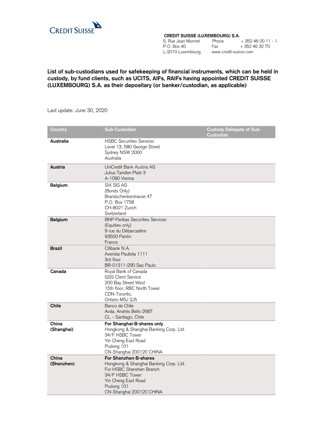 List of Sub-Custodians Used for Safekeeping of Financial Instruments