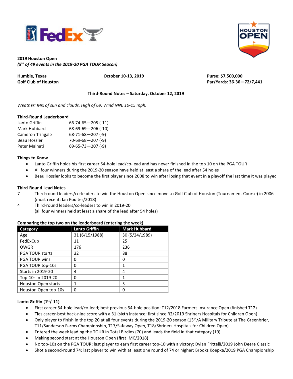 Notes About Participants in the 2005 Funai Classic …