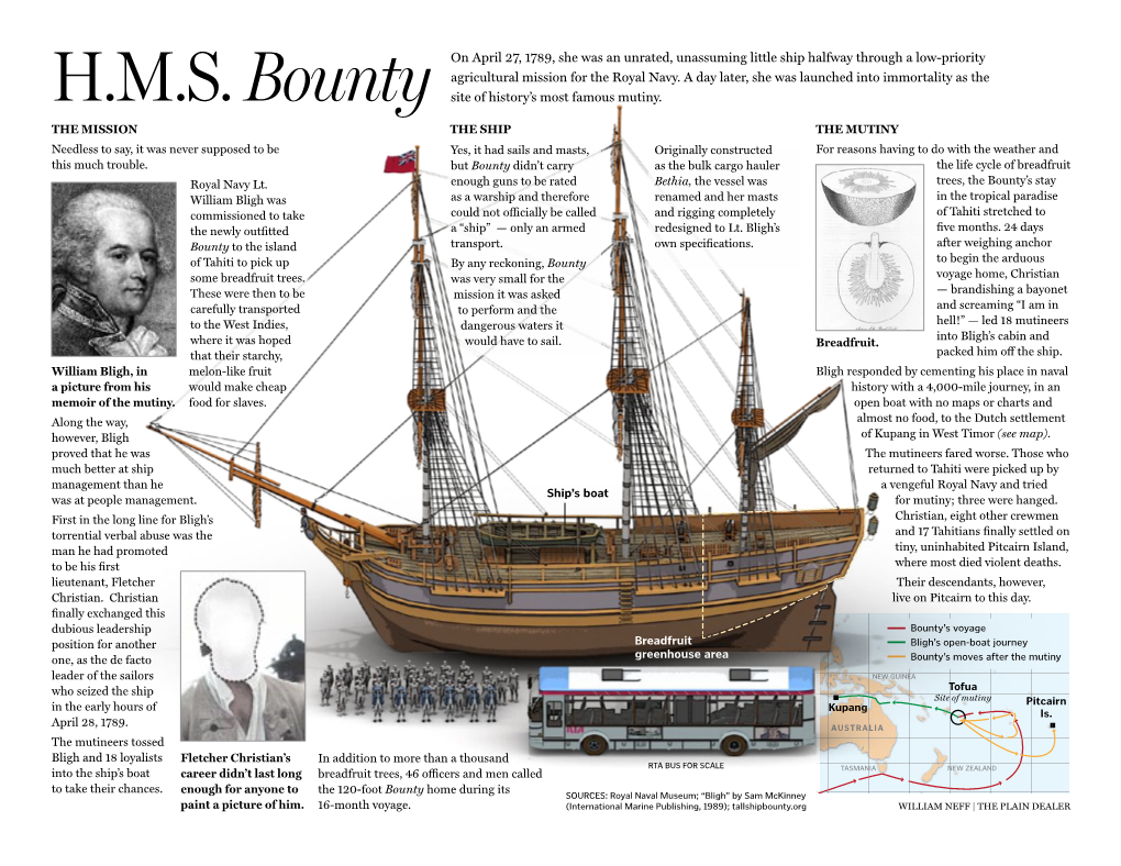 H.M.S. Bounty on April 27, 1789, She Was an Unrated, Unassuming Little