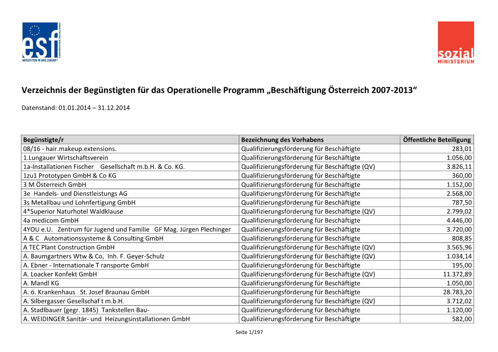 Verzeichnis Der Begünstigten Für Das Operationelle Programm „Beschäftigung Österreich 2007-2013“