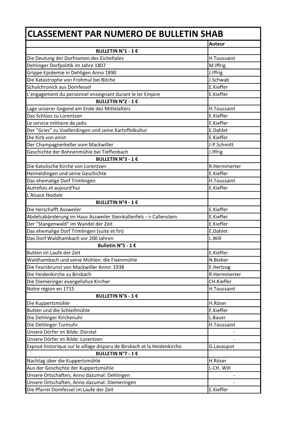 Classement Par Numero De Bulletin Shab