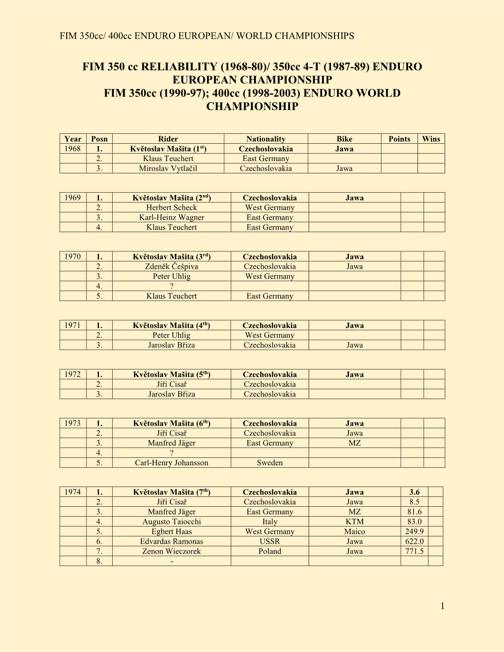 ENDURO EUROPEAN CHAMPIONSHIP FIM 350Cc (1990-97); 400Cc (1998-2003) ENDURO WORLD CHAMPIONSHIP