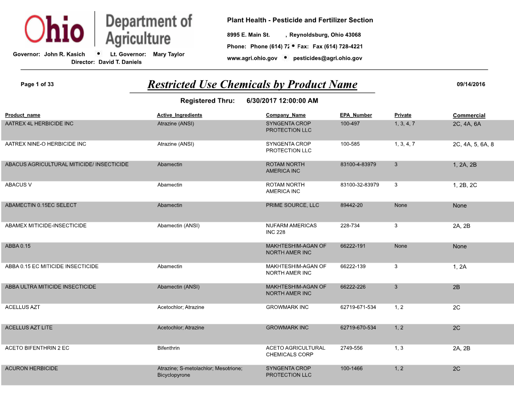 Restricted Use Chemicals by Product Name 09/14/2016