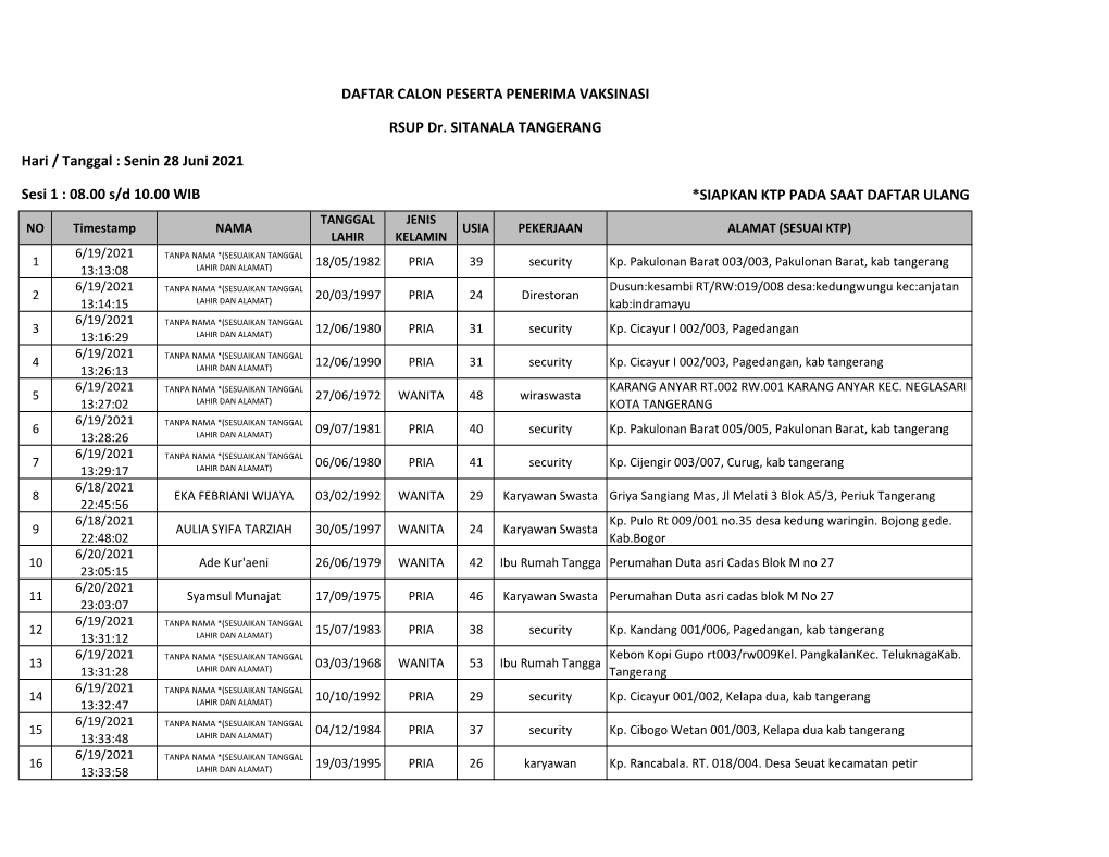 *SIAPKAN KTP PADA SAAT DAFTAR ULANG Sesi 1 : 08.00 S/D 10.00 WIB DAFTAR CALON PESERTA PENERIMA VAKSINASI RSUP Dr. SITANALA TANGE