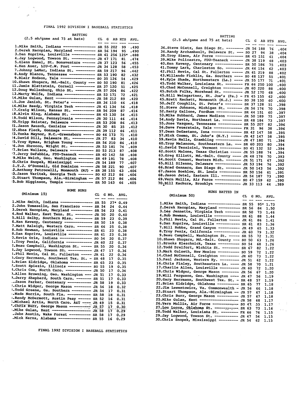 Final 1992 Division I Baseball Statistics