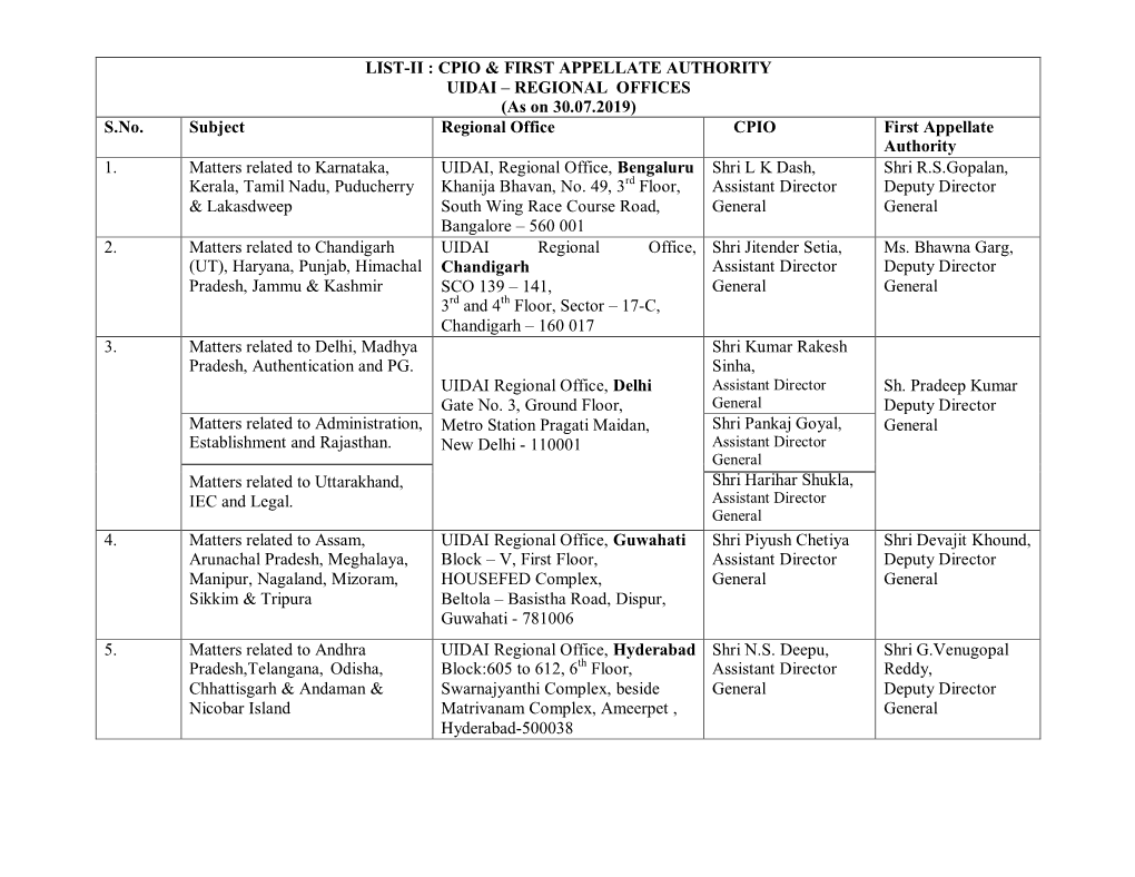 (As on 30.07.2019) S.No. Subject Regional Office CPIO First Appellate Authority 1