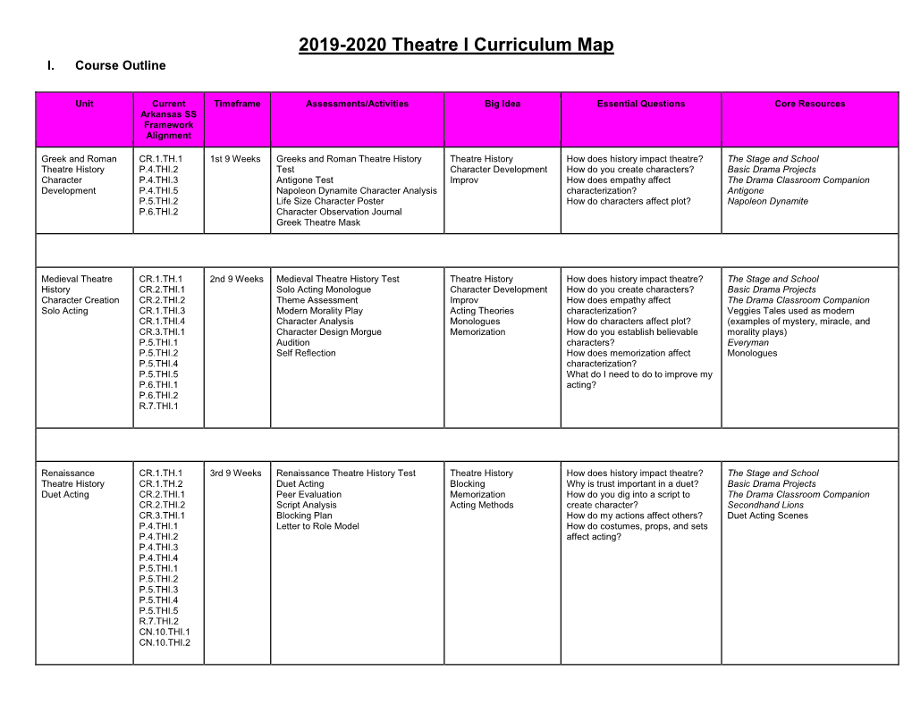 2019-2020 Theatre I Curriculum Map I