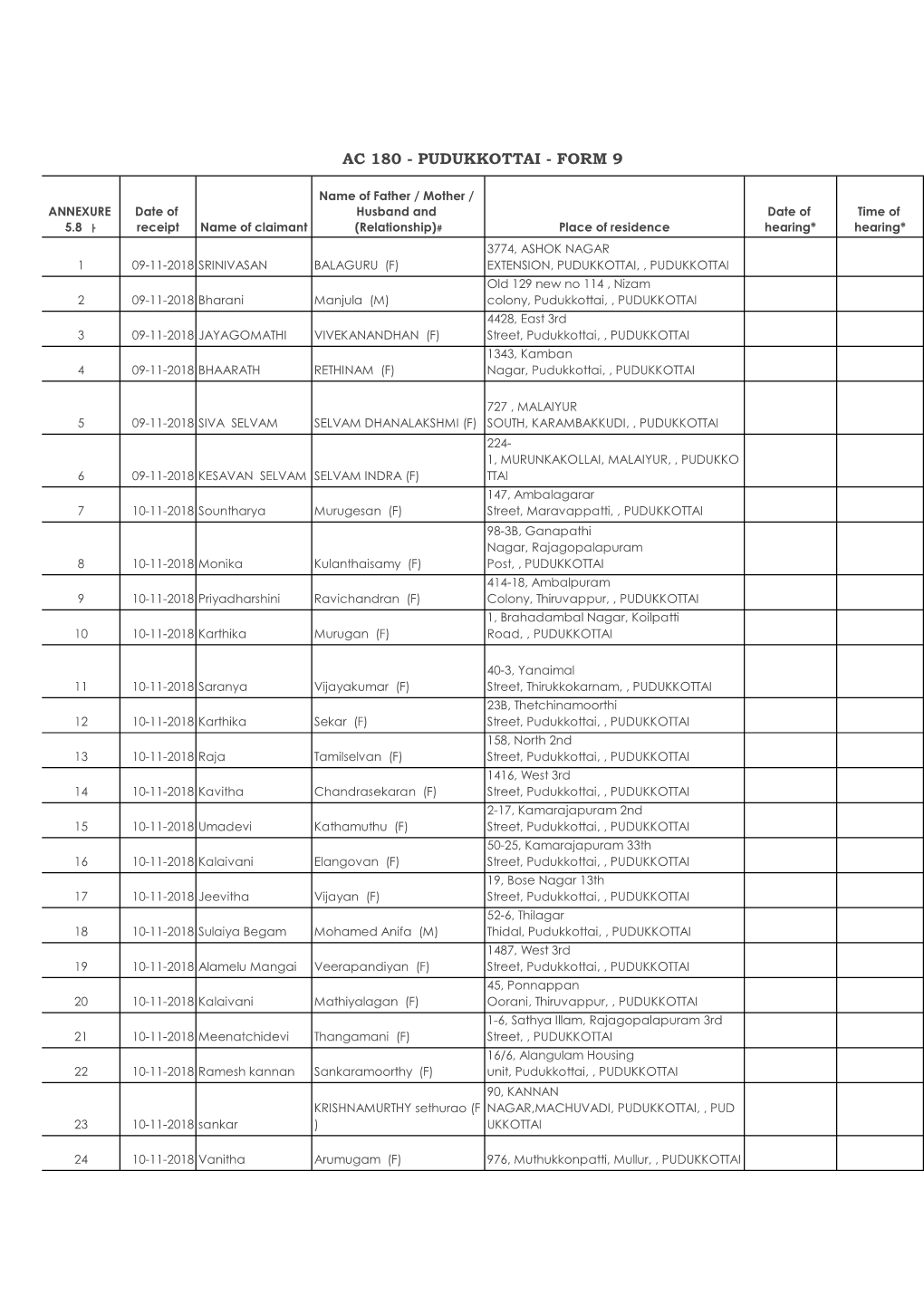 Ac 180 - Pudukkottai - Form 9