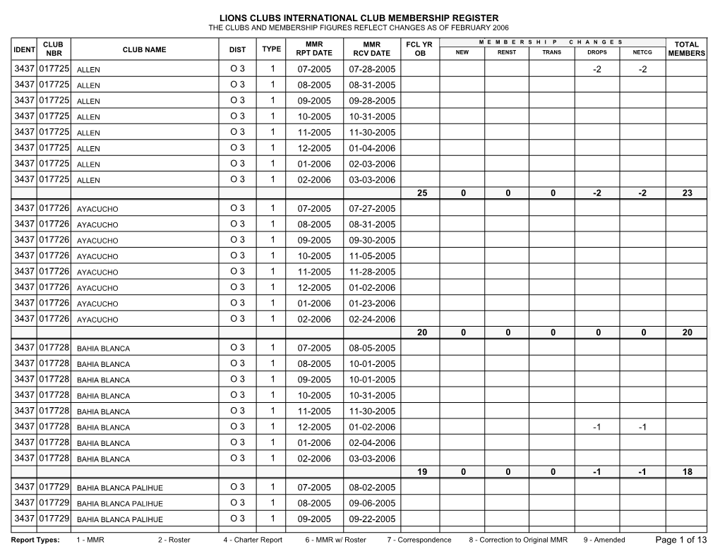 Lions Clubs International Club Membership Register the Clubs and Membership Figures Reflect Changes As of February 2006