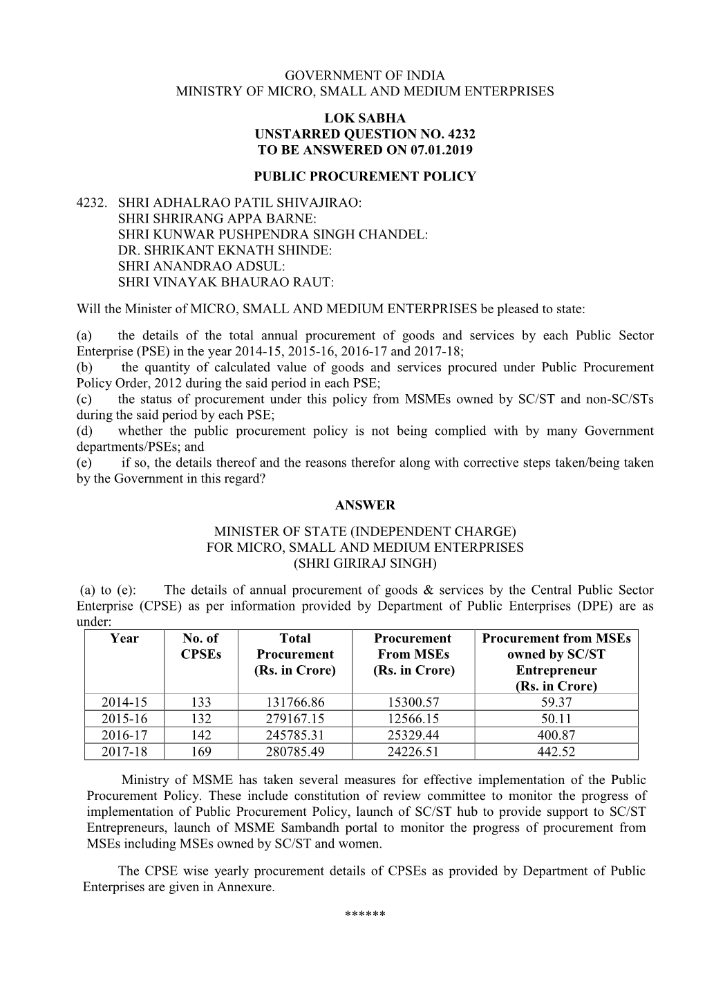 Government of India Ministry of Micro, Small and Medium Enterprises