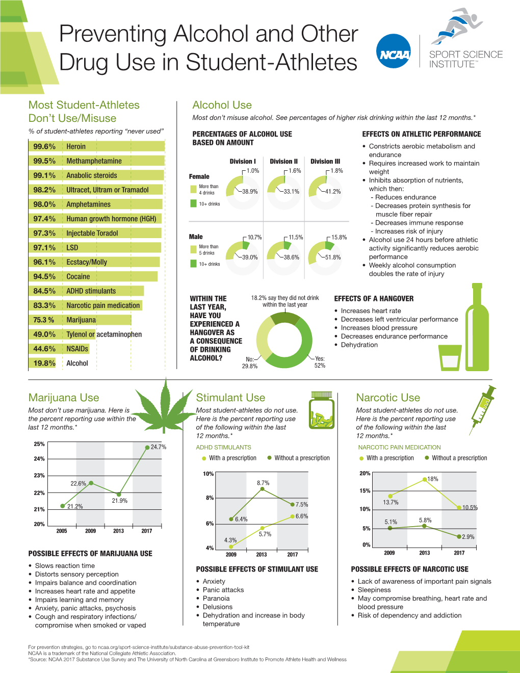 Preventing Alcohol and Other Drug Use in Student-Athletes