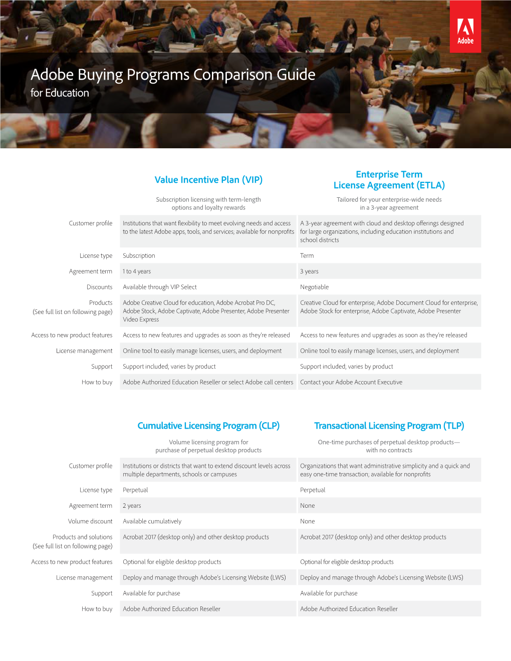 Adobe Licensing AVL Chart