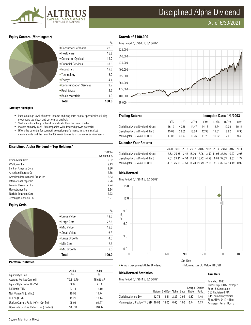 Disciplined Alpha Dividend As of 6/30/2021