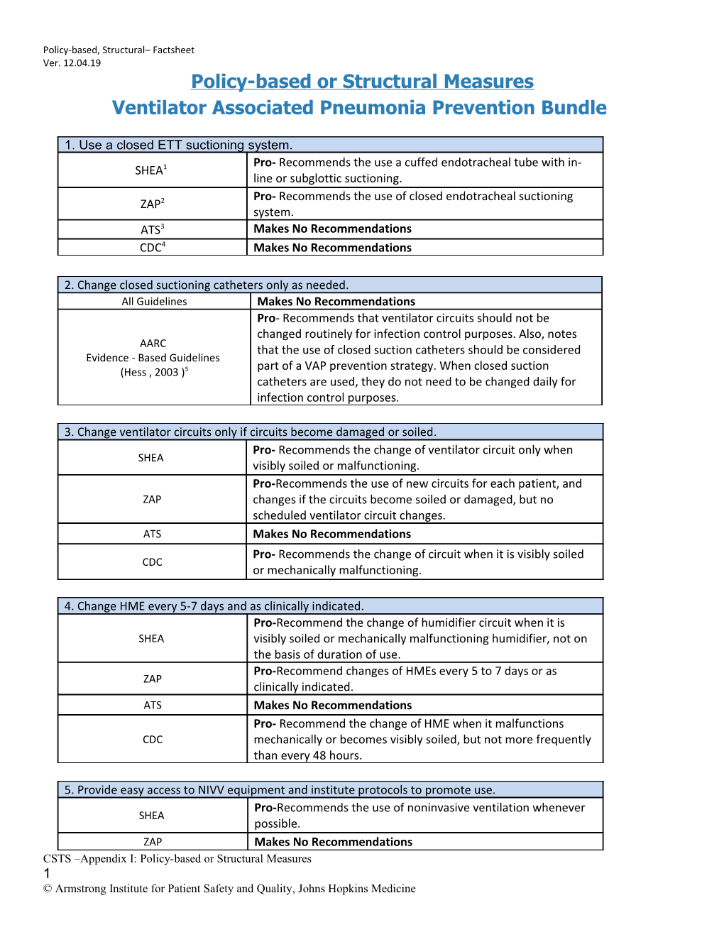 Policy-Based Or Structural Measures