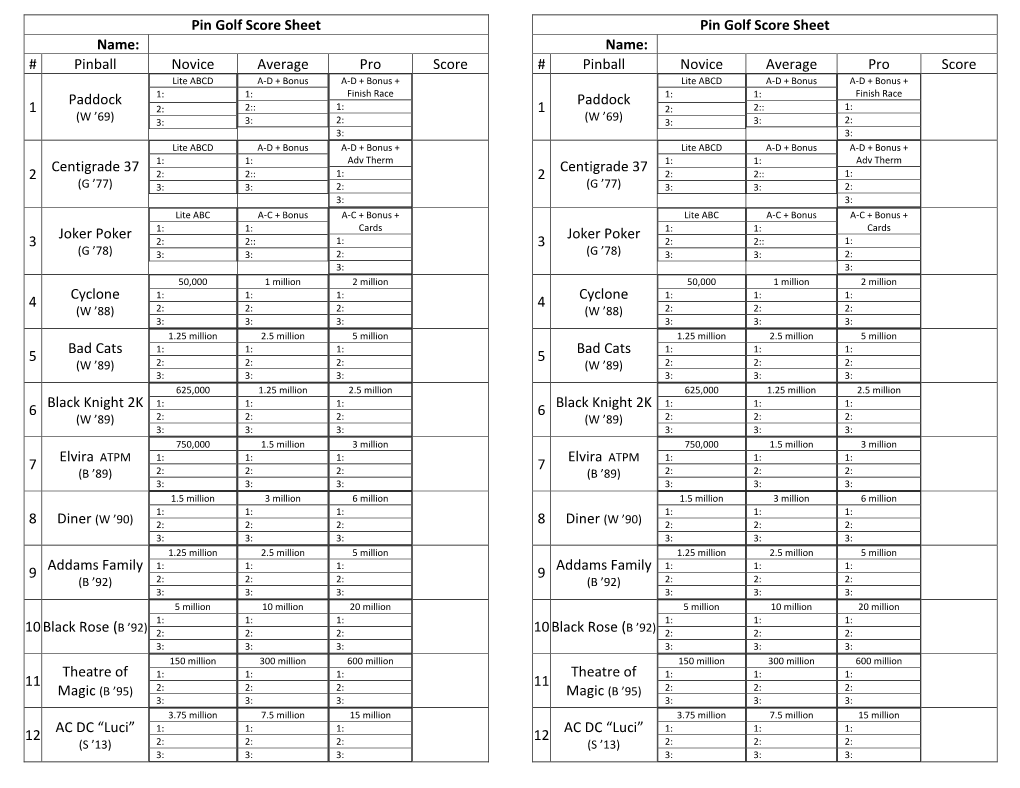 Pin Golf Score Sheet Name: # Pinball Novice Average Pro Score 1