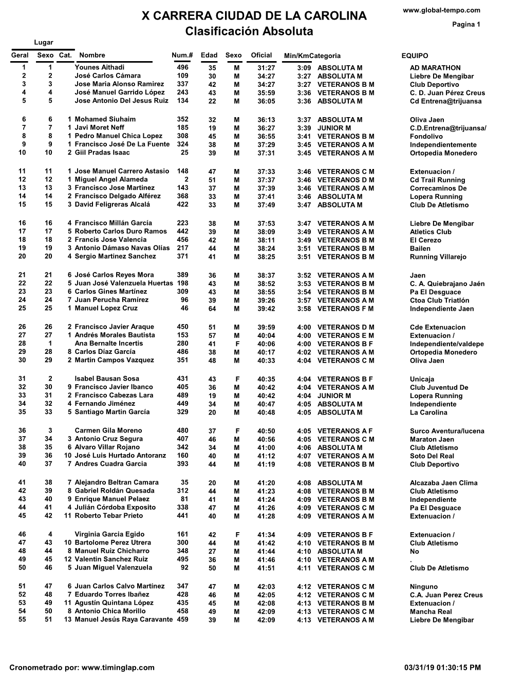 X CARRERA CIUDAD DE LA CAROLINA Clasificación Absoluta