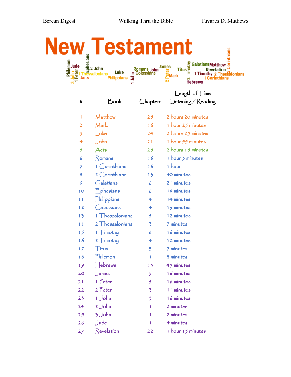 Berean Digest Walking Thru the Bible Tavares D. Mathews