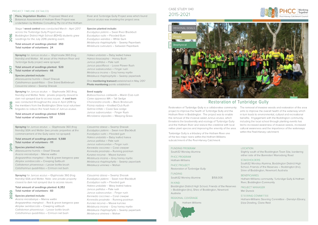 2015-2021 Restoration of Tunbridge Gully