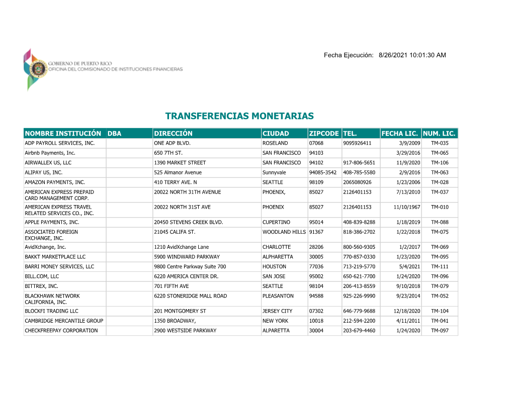 Licencias Por Tipo De Institucion