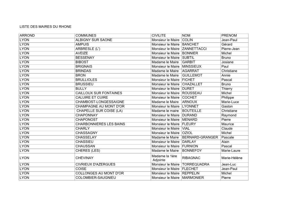 Liste Des Maires Du Rhone