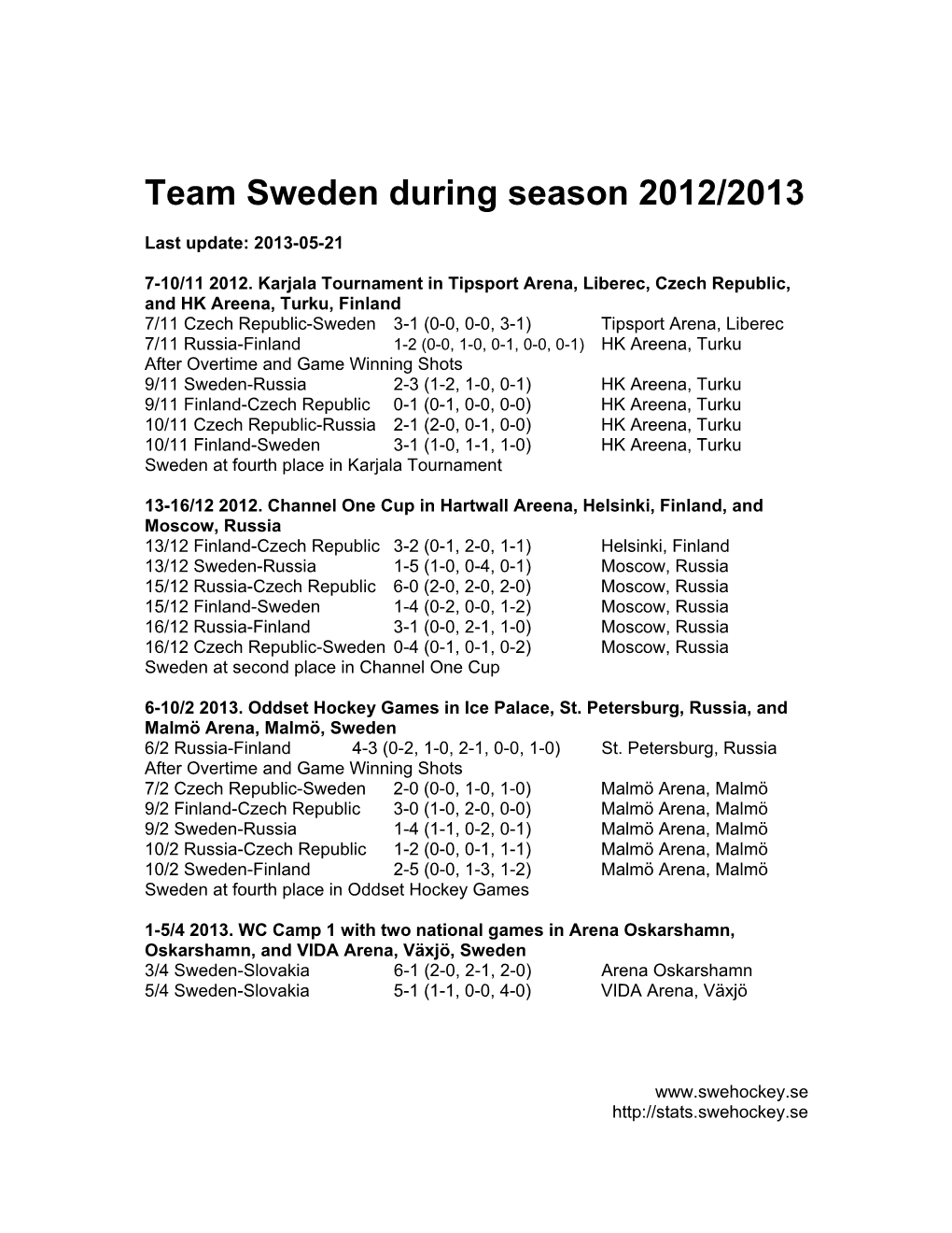 Team Sweden During Season 2012/2013