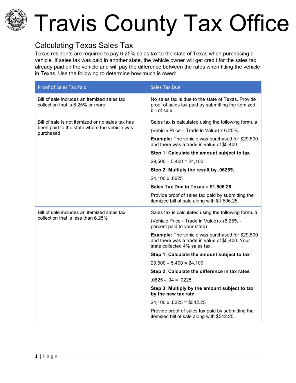 Calculating Texas Sales Tax Texas Residents Are Required to Pay 6.25% Sales Tax to the State of Texas When Purchasing a Vehicle