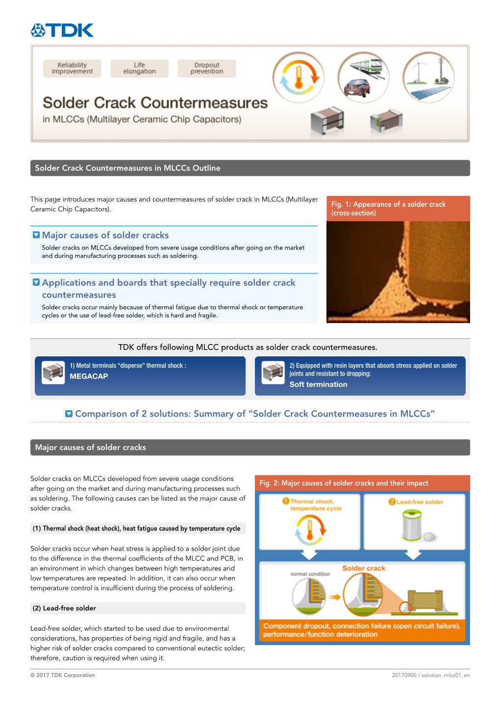 Major Causes of Solder Cracks Applications and Boards That Specially Require Solder Crack Countermeasures Comparison of 2 Soluti