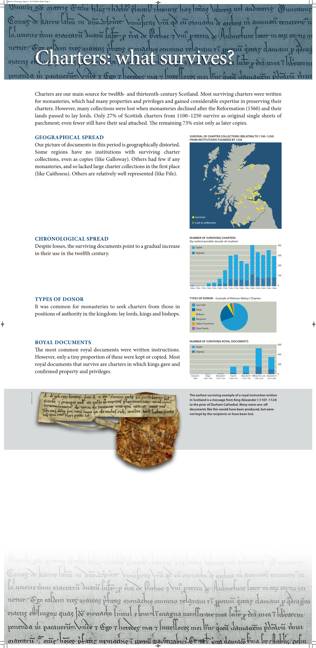 Charters: What Survives?