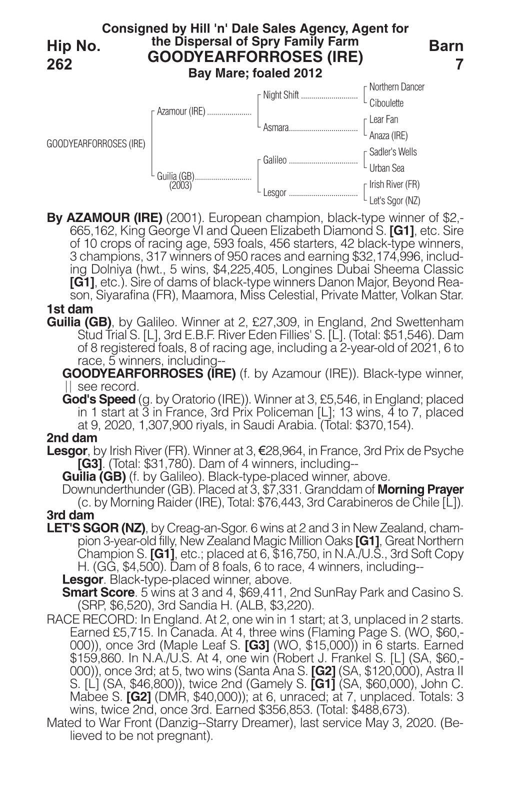 GOODYEARFORROSES (IRE) Barn 262 Bay Mare; Foaled 2012 7 Northern Dancer Night Shift