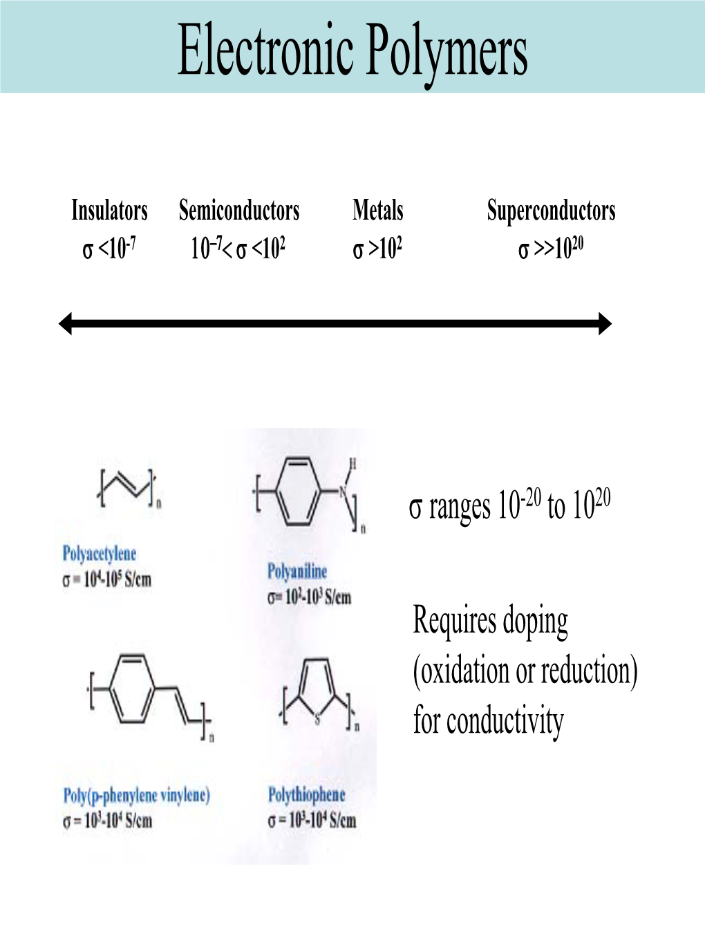 Electronic Polymers