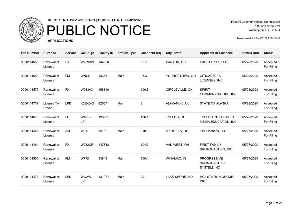 Public Notice >> Licensing and Management System Admin >>