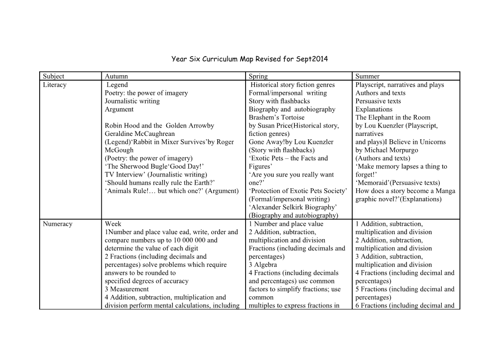 Year One Curriculum Map