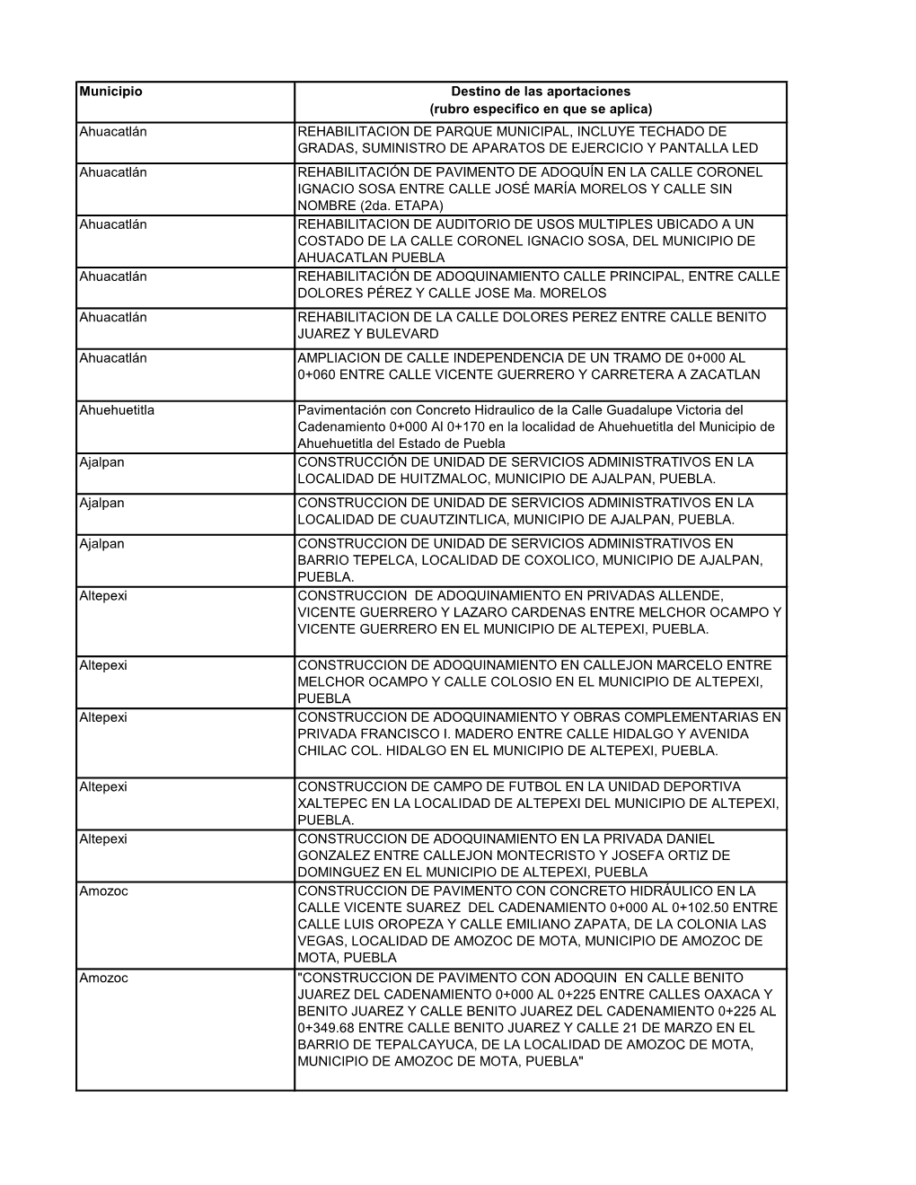 Municipio Destino De Las Aportaciones (Rubro Especifico En Que Se Aplica