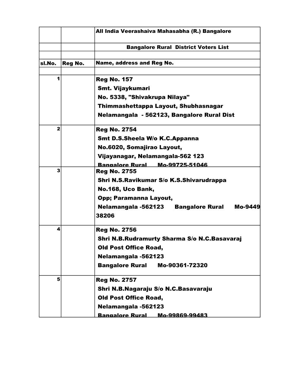 Bangalore Rural Dist Voters List