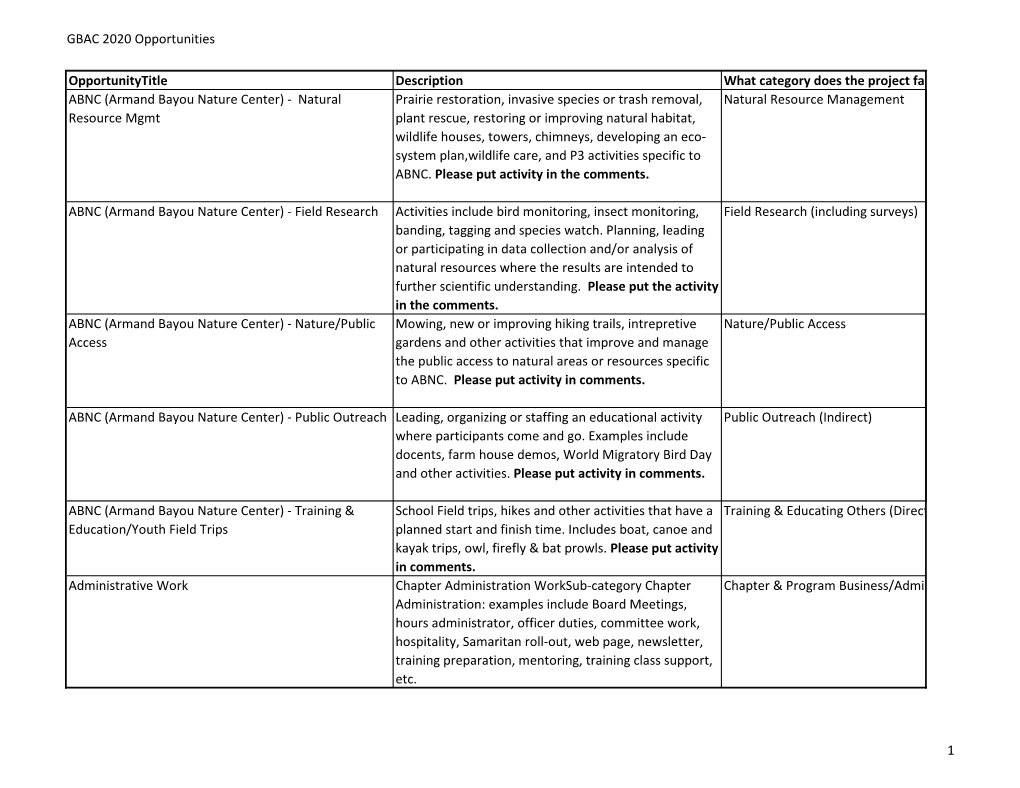 Untitled Spreadsheet