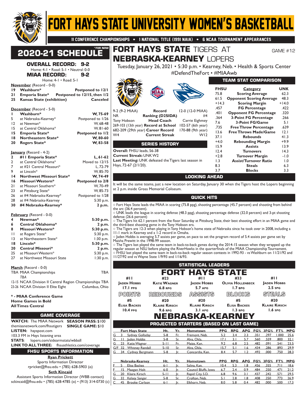 Fort Hays State University Women's Basketball