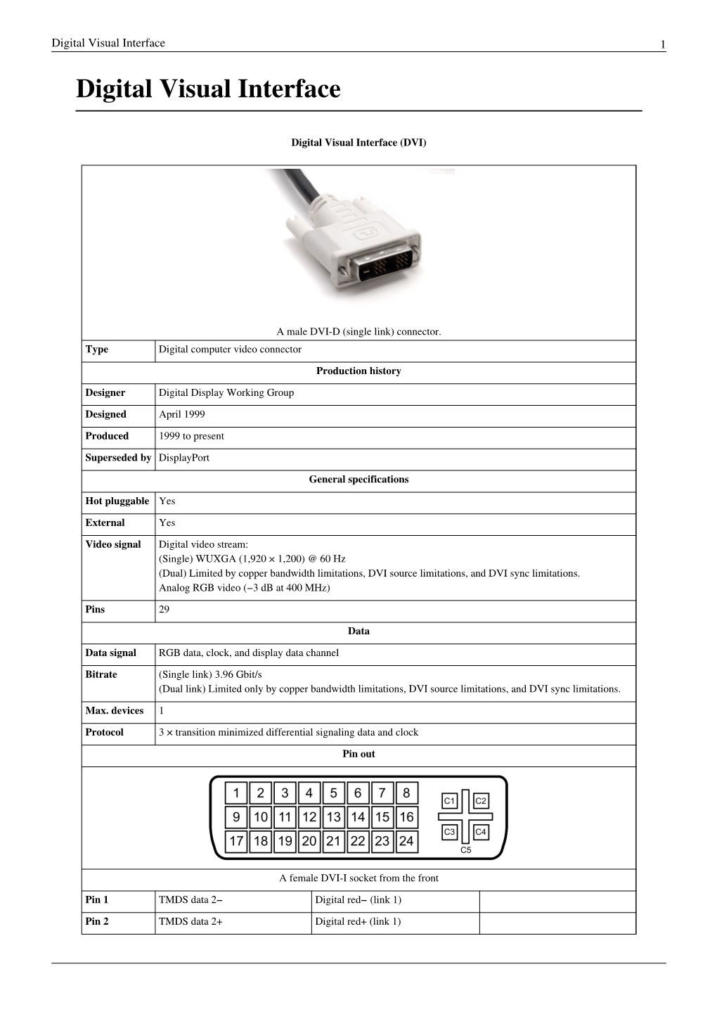 Digital Visual Interface (DVI)