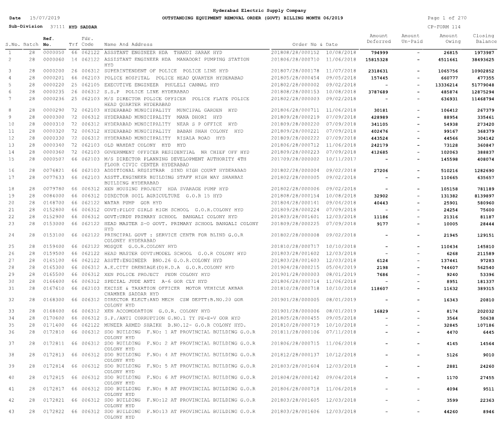 Page 1 of 270 CP-FORM 114 37111 15/07/2019 Trf Name and Address