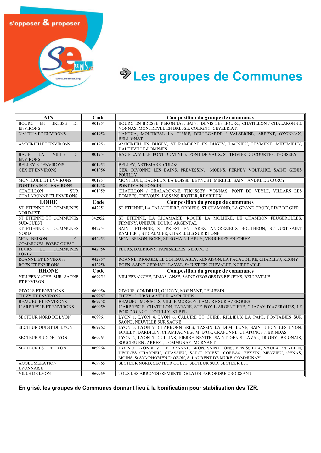 Les Groupes De Communes