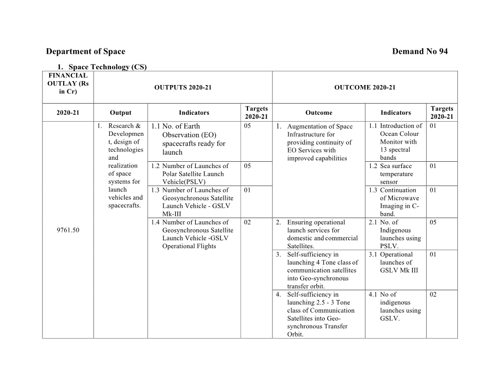 Department of Space Demand No 94 1