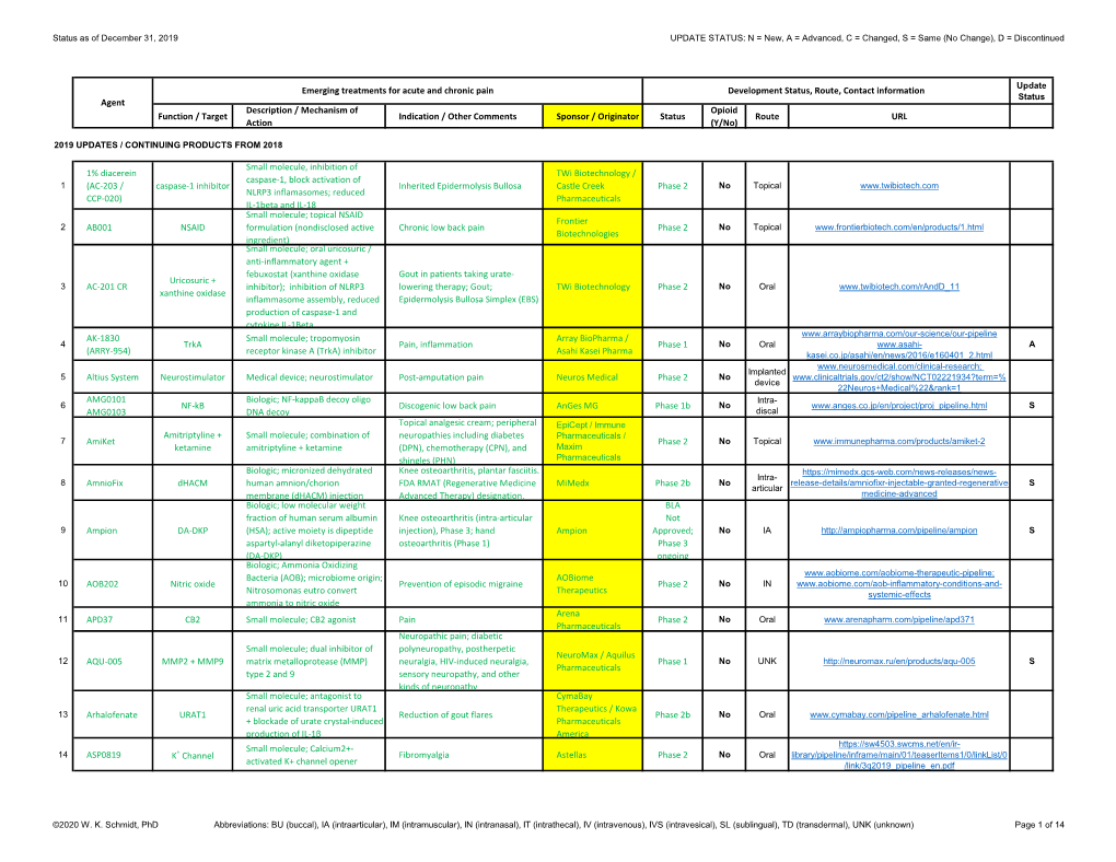 Summary Analgesics Dec2019