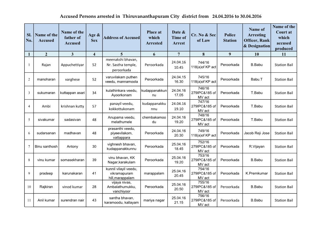 Accused Persons Arrested in Thiruvananthapuram City District from 24.04.2016 to 30.04.2016